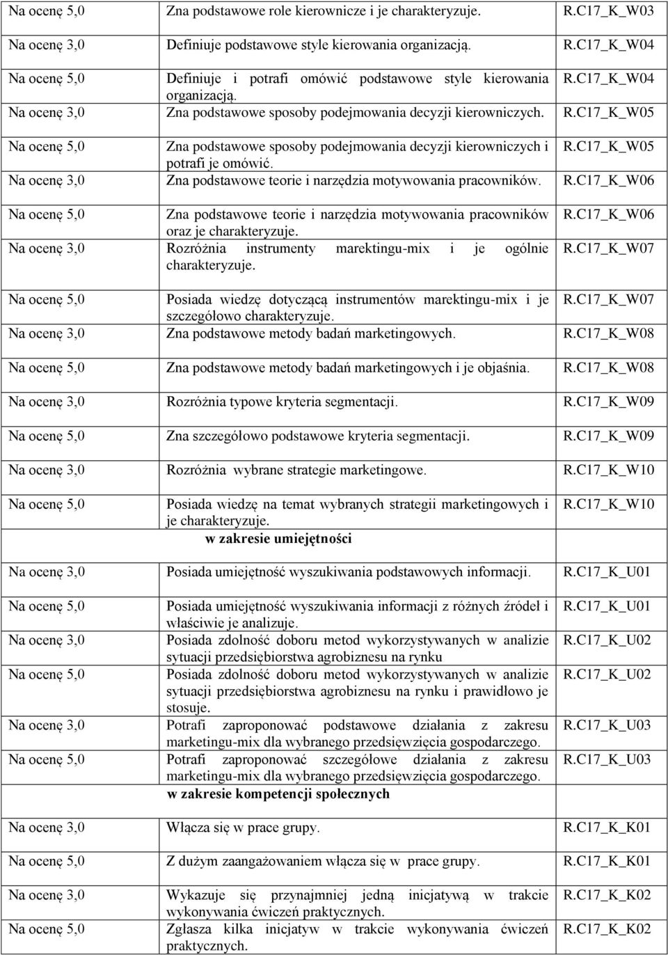 Na ocenę 3,0 Zna podstawowe teorie i narędia motywowania pracowników. R.C17_K_W06 Zna podstawowe teorie i narędia motywowania pracowników ora je charakteryuje.