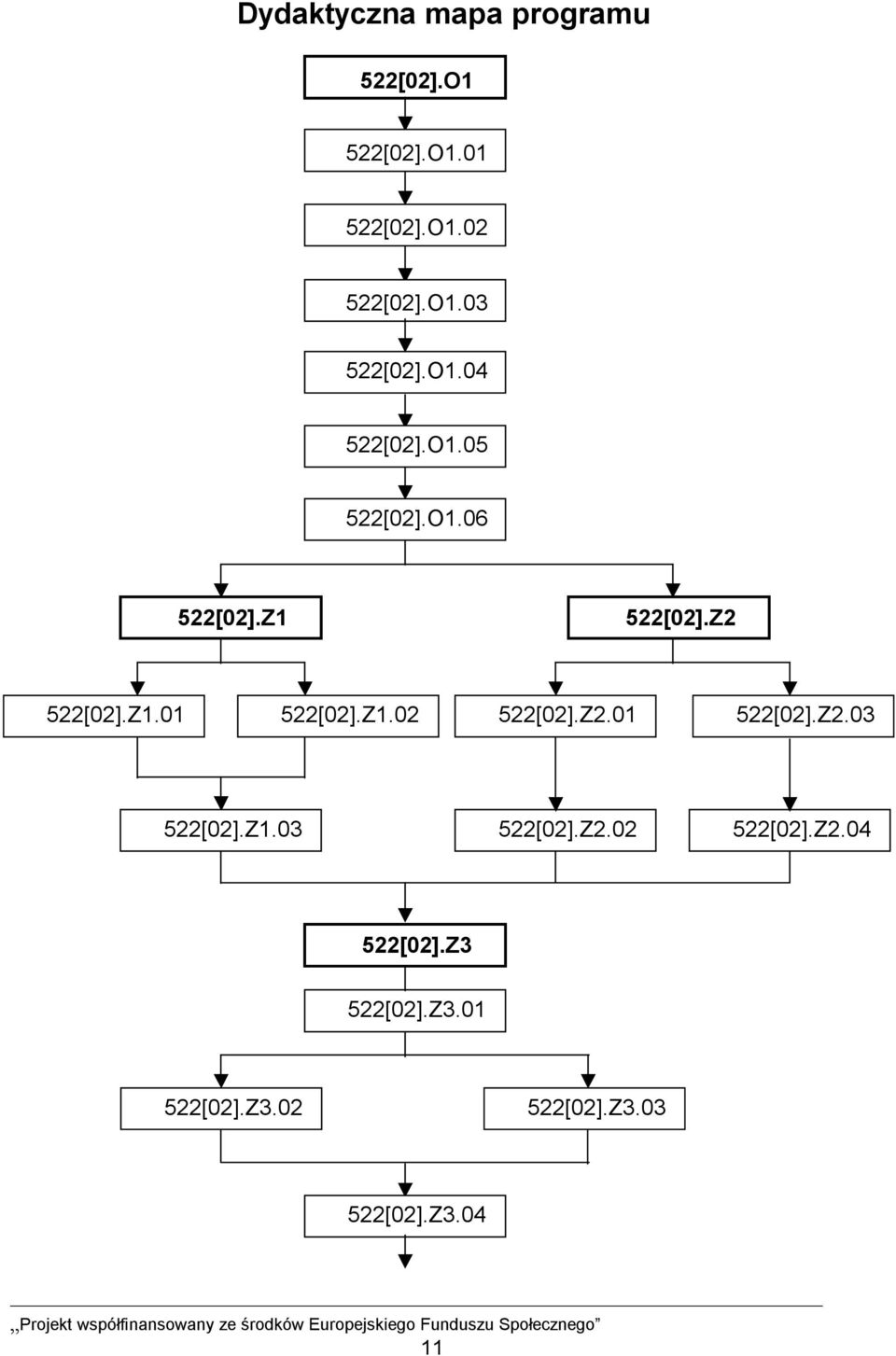 Z1.02 522[02].Z2.01 522[02].Z2.03 522[02].Z1.03 522[02].Z2.02 522[02].Z2.04 522[02].