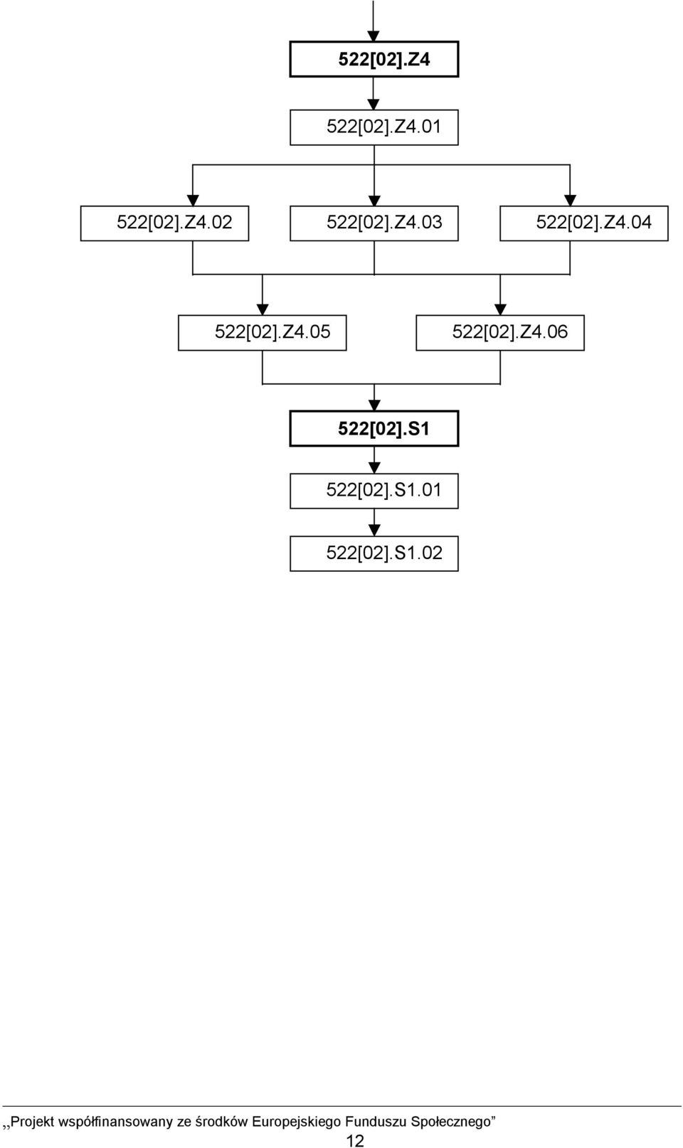 Z4.05 522[02].Z4.06 522[02].