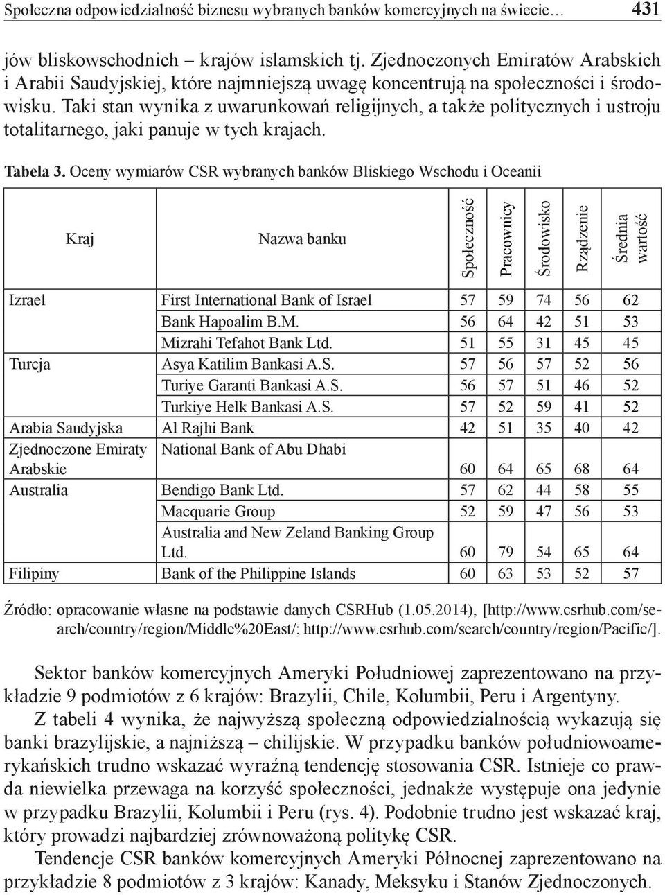 Taki stan wynika z uwarunkowań religijnych, a także politycznych i ustroju totalitarnego, jaki panuje w tych krajach. Tabela 3.