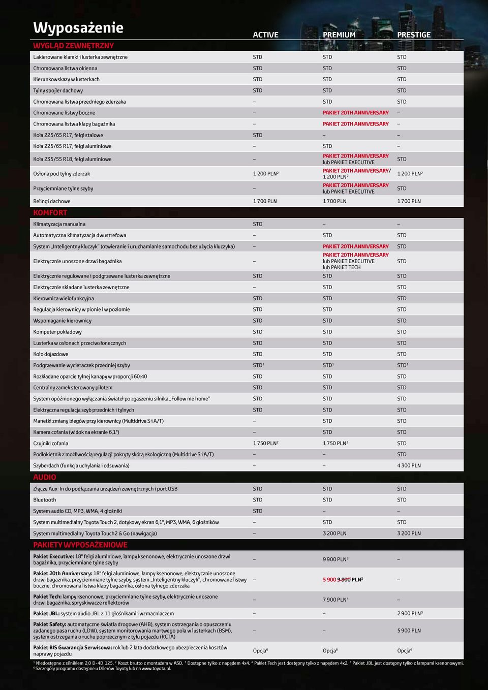 Koła 235/55 R18, felgi aluminiowe STD / Osłona pod tylny zderzak 1 200 PLN 2 1 200 PLN 1 200 PLN 2 2 Przyciemniane tylne szyby Relingi dachowe 1 700 PLN 1 700 PLN 1 700 PLN KOMFORT Klimatyzacja