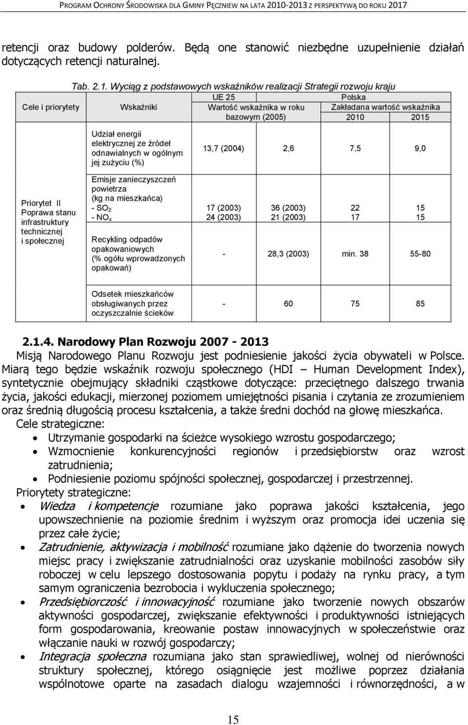 Poprawa stanu infrastruktury technicznej i społecznej Udział energii elektrycznej ze źródeł odnawialnych w ogólnym jej zużyciu (%) Emisje zanieczyszczeń powietrza (kg na mieszkańca) - SO 2 - NO x