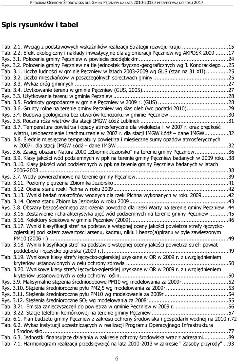 ..25 Tab. 3.2. Liczba mieszkańców w poszczególnych sołectwach gminy...25 Tab. 3.3. Wykaz dróg gminnych...27 Tab. 3.4. Użytkowanie terenu w gminie Pęczniew (GUS, 2005)...27 Rys. 3.3. Użytkowanie terenu w gminie Pęczniew...28 Tab.