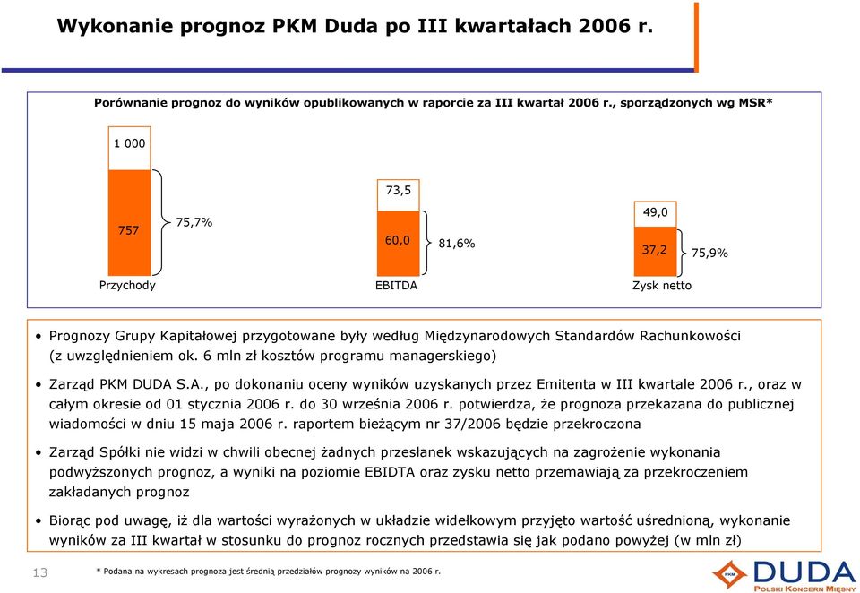uwzględnieniem ok. 6 mln zł kosztów programu managerskiego) Zarząd PKM DUDA S.A., po dokonaniu oceny wyników uzyskanych przez Emitenta w III kwartale 2006 r.