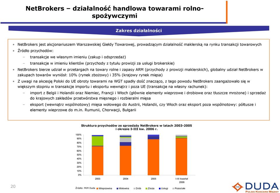 przetargach na towary rolne i zapasy ARM (przychody z prowizji maklerskich), globalny udział NetBrokers w zakupach towarów wyniósł: 10% (rynek zbożowy) i 35% (krajowy rynek mięsa) Z uwagi na akcesję