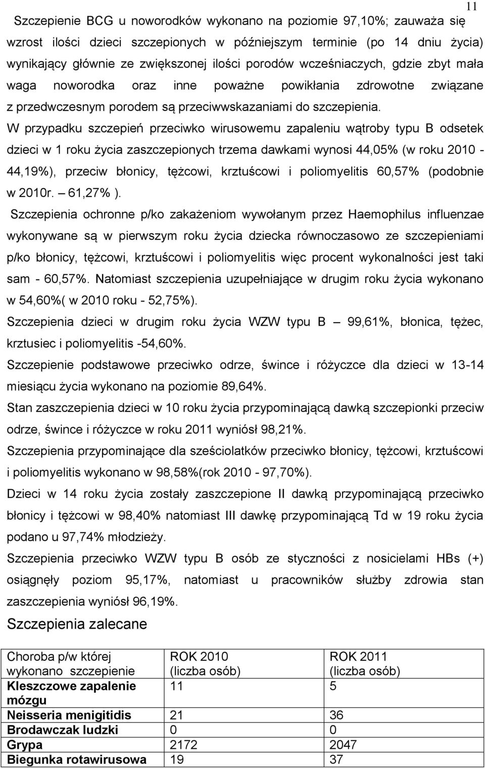 W przypadku szczepień przeciwko wirusowemu zapaleniu wątroby typu B odsetek dzieci w 1 roku życia zaszczepionych trzema dawkami wynosi 44,05% (w roku 2010-44,19%), przeciw błonicy, tężcowi,