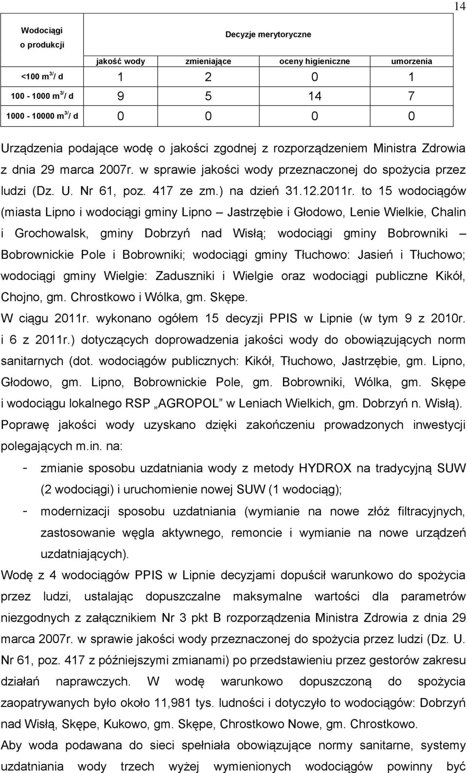 to 15 wodociągów (miasta Lipno i wodociągi gminy Lipno Jastrzębie i Głodowo, Lenie Wielkie, Chalin i Grochowalsk, gminy Dobrzyń nad Wisłą; wodociągi gminy Bobrowniki Bobrownickie Pole i Bobrowniki;