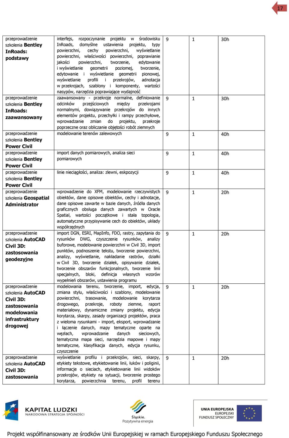 powierzchni, cechy powierzchni, wyświetlanie powierzchni, właściwości powierzchni, poprawianie jakości powierzchni, tworzenie, edytowanie i wyświetlanie geometrii poziomej, tworzenie, edytowanie i