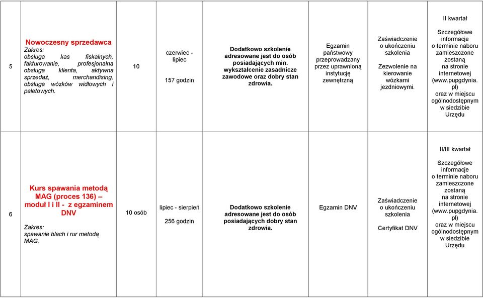 wykształcenie zasadnicze zawodowe oraz dobry stan Egzamin państwowy przeprowadzany przez uprawnioną instytucję zewnętrzną Zezwolenie na