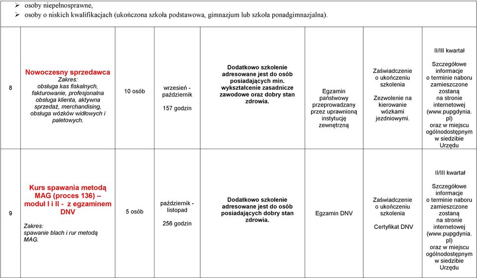 10 osób wrzesień - październik 157 godzin posiadających min.