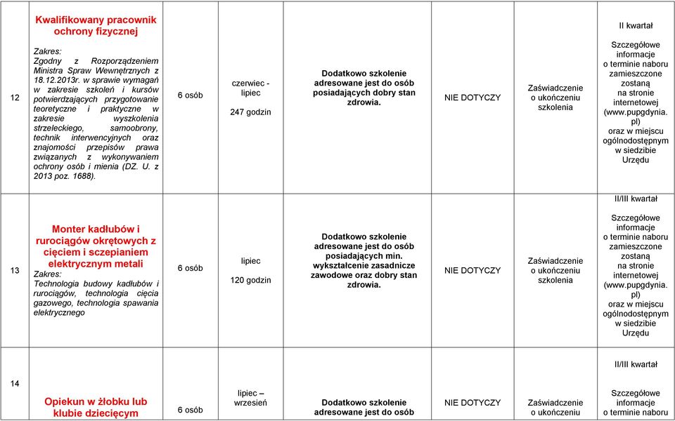 związanych z wykonywaniem ochrony osób i mienia (DZ. U. z 2013 poz. 1688).