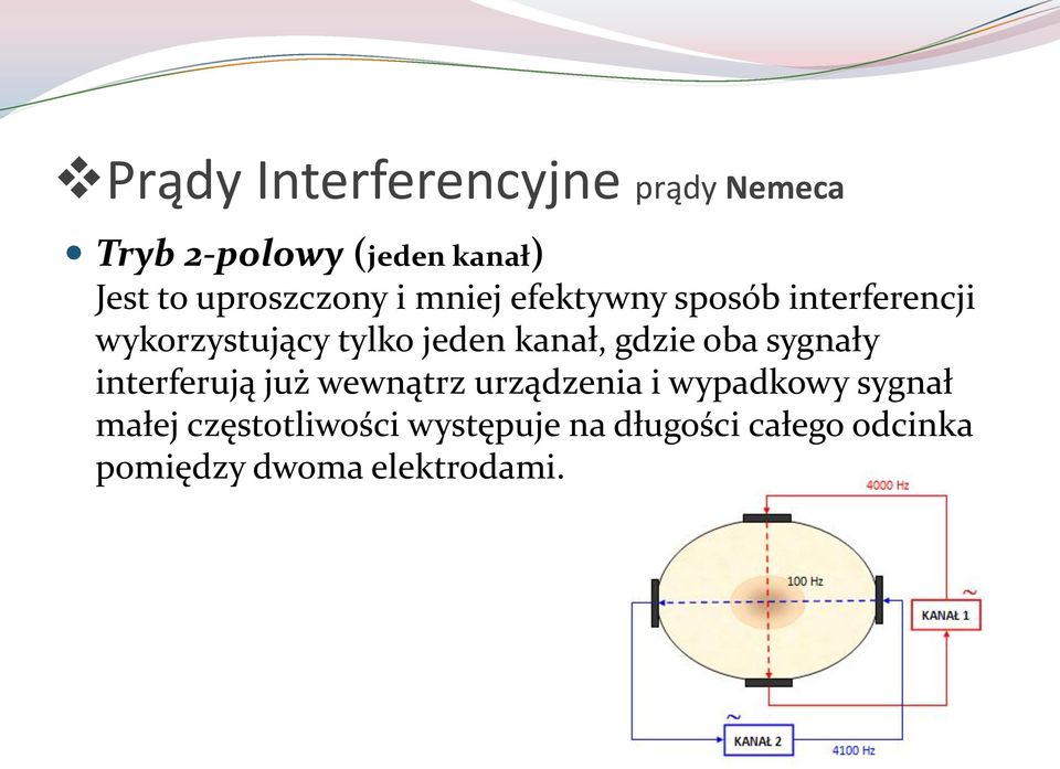 kanał, gdzie oba sygnały interferują już wewnątrz urządzenia i wypadkowy