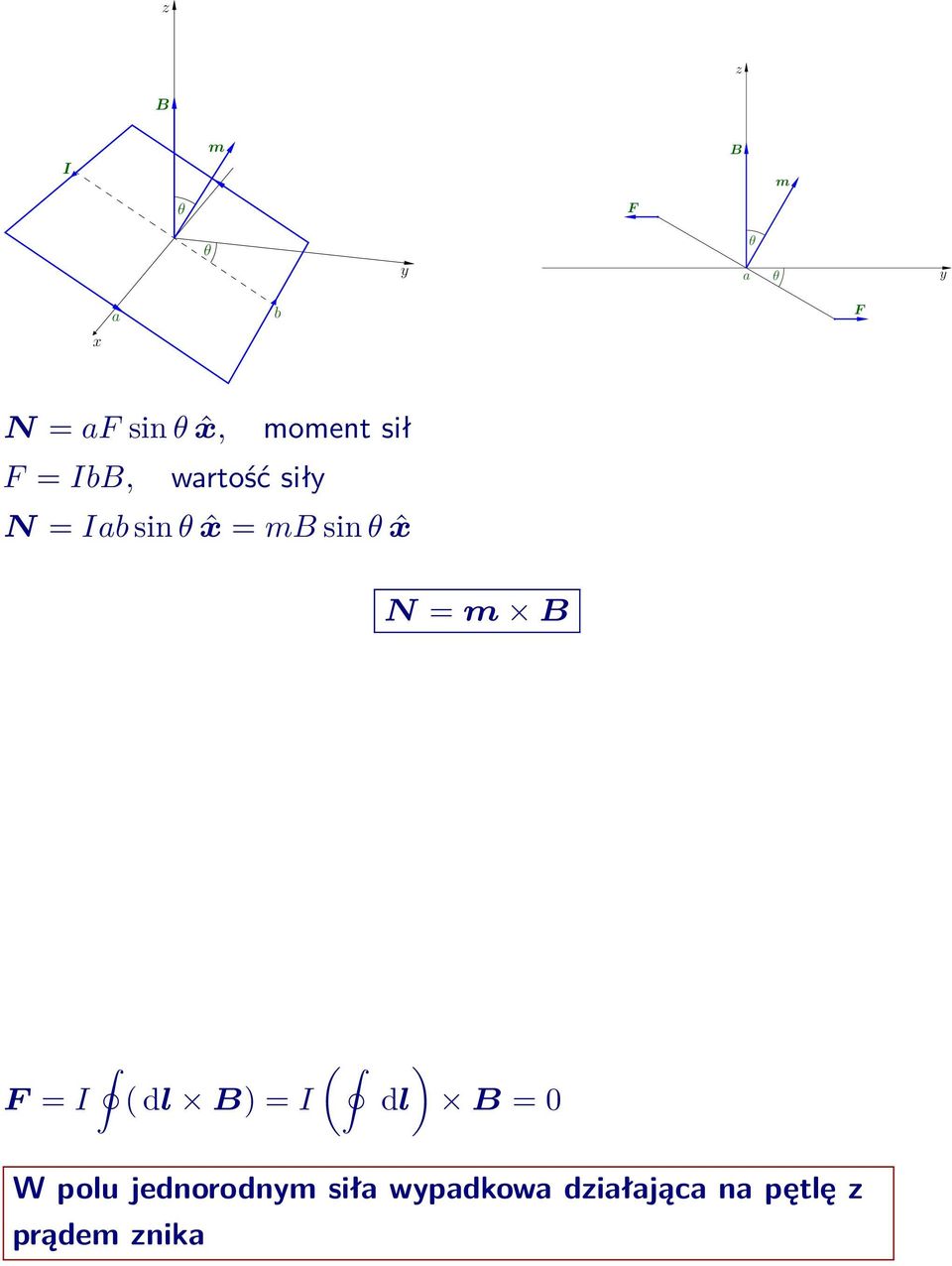 sinθ ˆx N = m F = ( ( dl ) = ) dl = 0 W polu