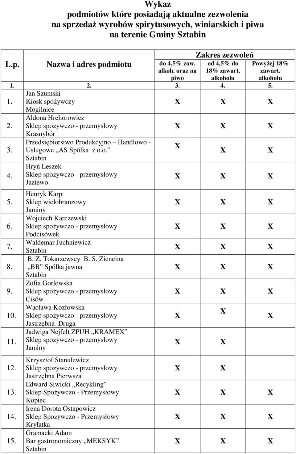 Jan Szumski Kiosk spoŝywczy Mogilnice Aldona Hrehorowicz Krasnybór Przedsiębiorstwo Produkcyjno Handlowo - Usługowe AS Spółka z o.o. Hryń Leszek Henryk Karp Sklep wielobranŝowy Wojciech Karczewski Podcisówek Waldemar Juchniewicz B.
