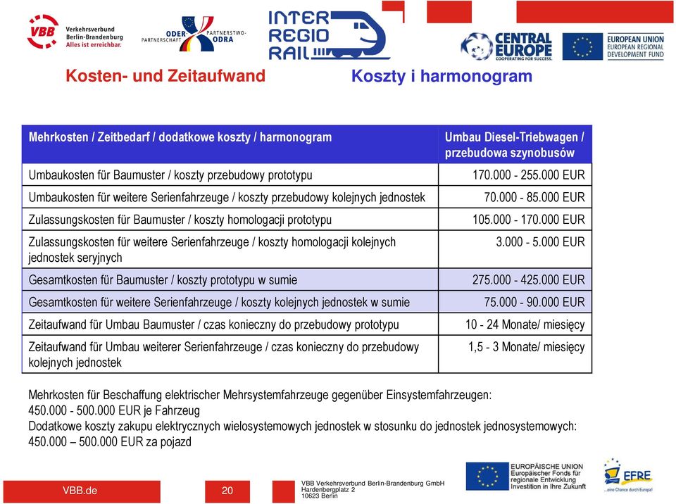 koszty homologacji kolejnych jednostek seryjnych Gesamtkosten für Baumuster / koszty prototypu w sumie Gesamtkosten für weitere Serienfahrzeuge / koszty kolejnych jednostek w sumie Zeitaufwand für