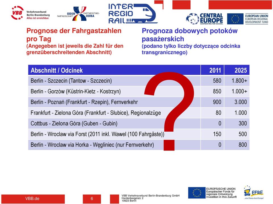 800+ Berlin - Gorzòw (Küstrin-Kietz - Kostrzyn) 850 1.000+ Berlin - Poznań (Frankfurt - Rzepin), Fernverkehr 900 3.