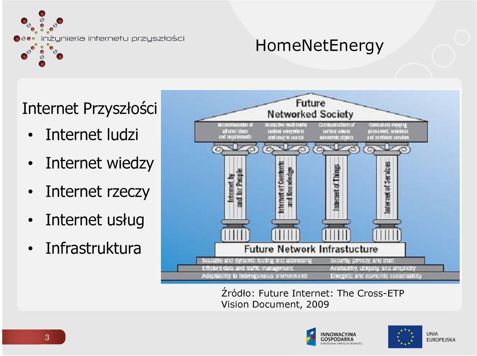 Internet usług Infrastruktura Źródło: