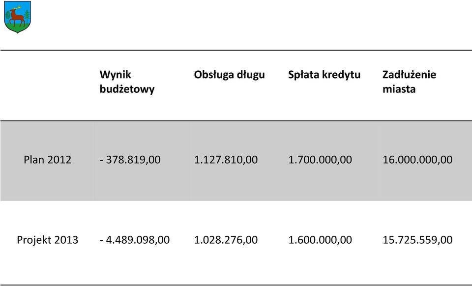 810,00 1.700.000,00 16.000.000,00 Projekt 2013-4.