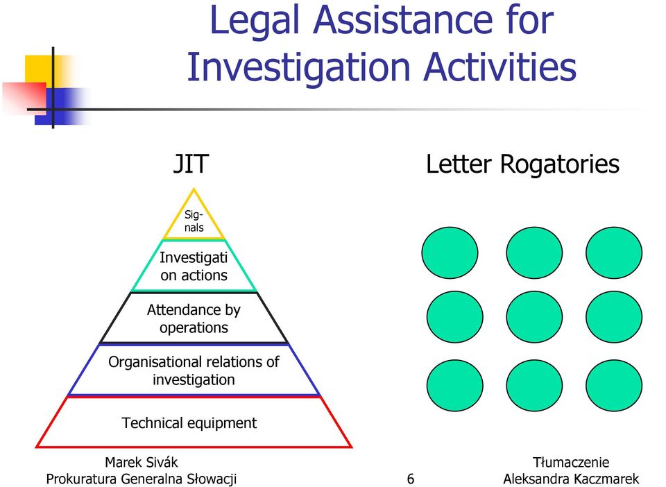 Attendance by operations Organisational relations of