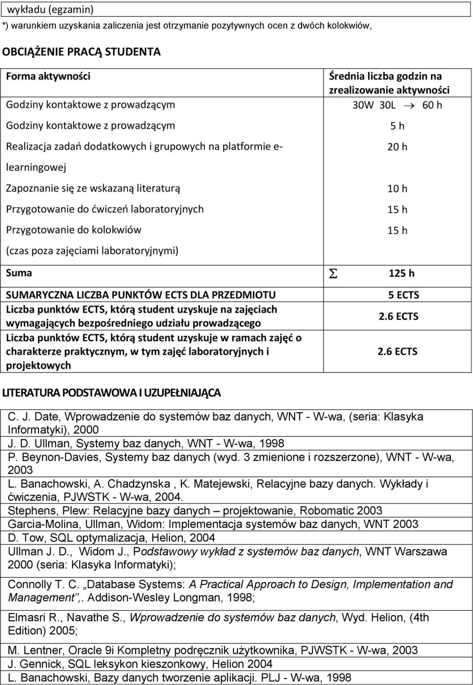 poza zajęciami laboratoryjnymi) Średnia liczba godzin na zrealizowanie aktywności 30W 30L 60 h 5 h 20 h 10 h 15 h 15 h Suma 125 h SUMARYCZNA LICZBA PUNKTÓW ECTS DLA PRZEDMIOTU Liczba punktów ECTS,