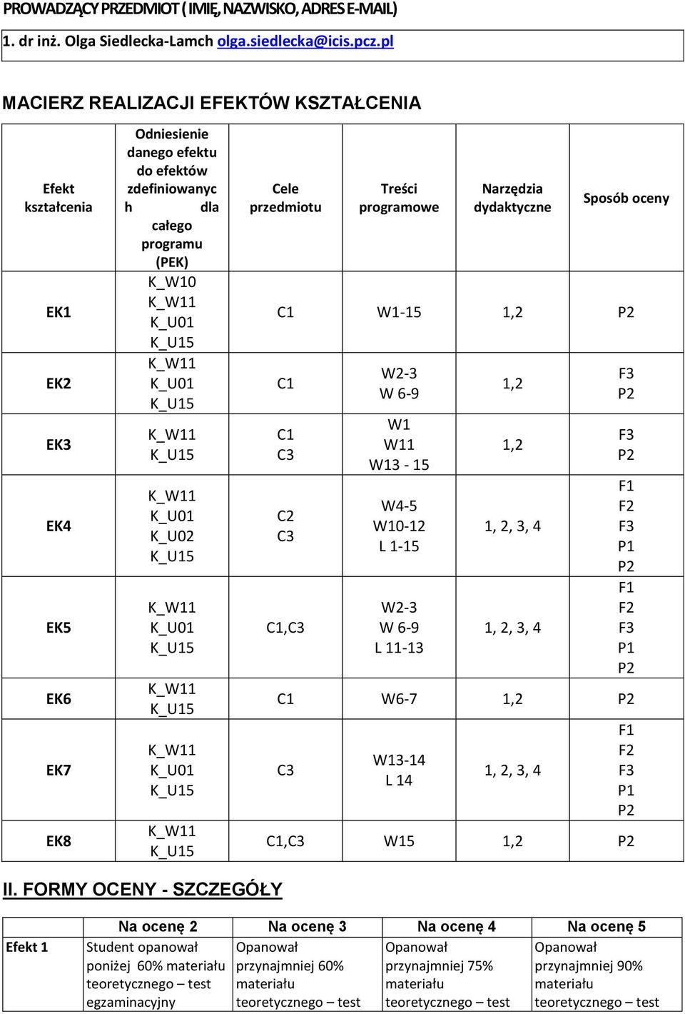 (PEK) K_W10 K_U02 Cele przedmiotu Treści programowe Narzędzia dydaktyczne Sposób oceny C1 W1-15 1,2 C1 C1 C3 C2 C3 C1,C3 W2-3 W 6-9 W1 W11 W13-15 W4-5 W10-12 L 1-15