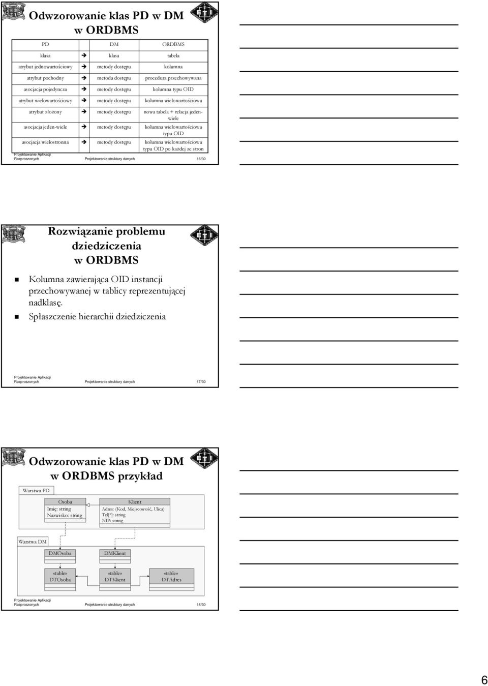 wielowartościowa typu OID po kaŝdej ze stron Projektowanie Rozproszonych 6/30 Rozwiązanie zanie problemu dziedziczenia w ORDBMS Kolumna zawierająca OID instancji przechowywanej w tablicy