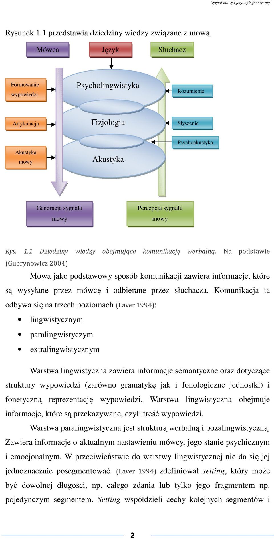 sygnału mowy Percepcja sygnału mowy Rys. 1.1 Dziedziny wiedzy obejmujące komunikację werbalną.