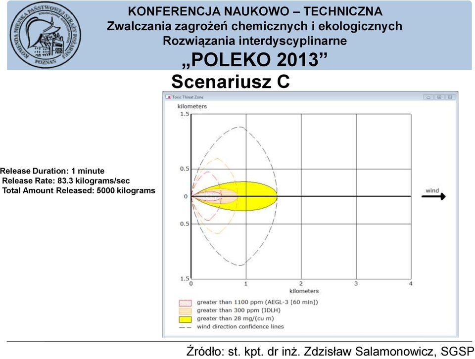 TECHNICZNA Scenariusz C Release Duration: 1