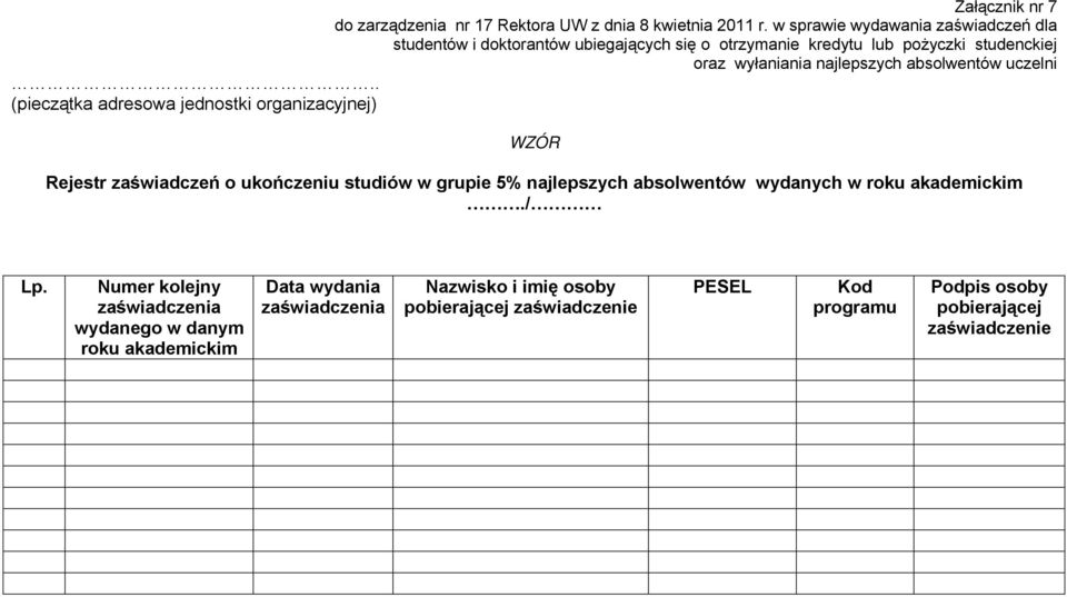 najlepszych absolwentów uczelni.. Rejestr zaświadczeń o ukończeniu studiów w grupie 5% najlepszych absolwentów wydanych w roku akademickim.