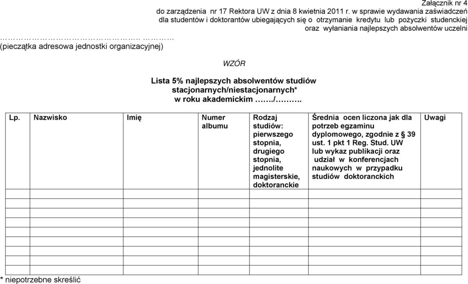 . Lista 5% najlepszych absolwentów studiów stacjonarnych/niestacjonarnych* w roku akademickim./. Lp.