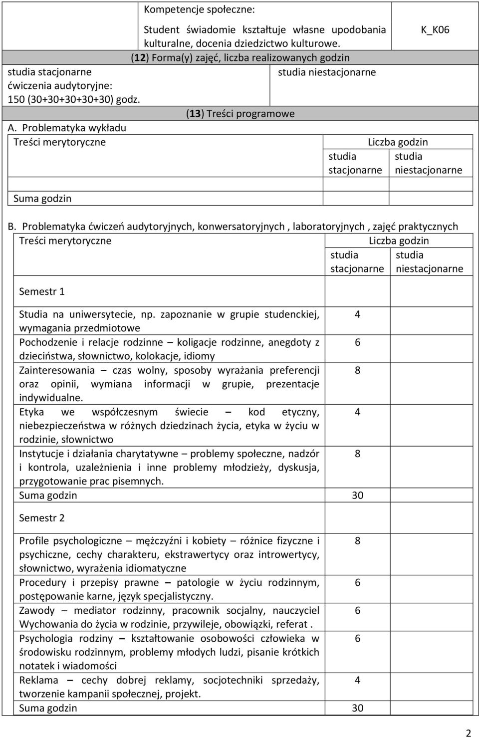 Problematyka wykładu Treści merytoryczne stacjonarne Suma godzin Liczba godzin K_K06 niestacjonarne B.