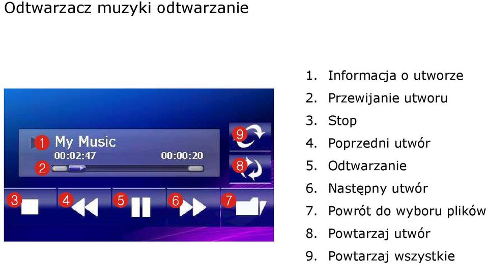 Stop 4. Poprzedni utwór 5. Odtwarzanie 6.