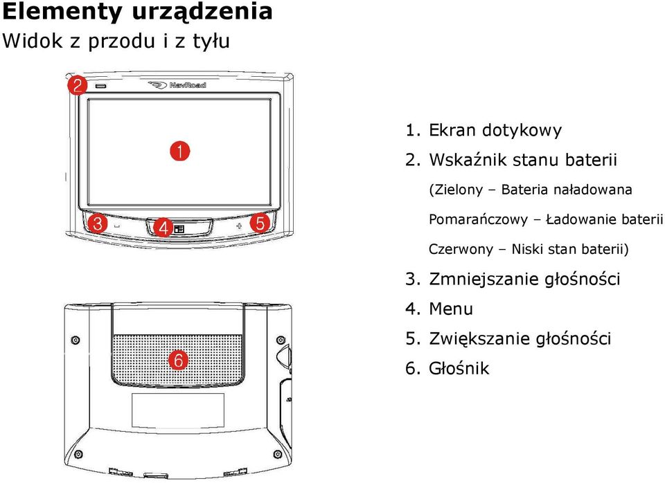 Wskaźnik stanu baterii (Zielony Bateria naładowana