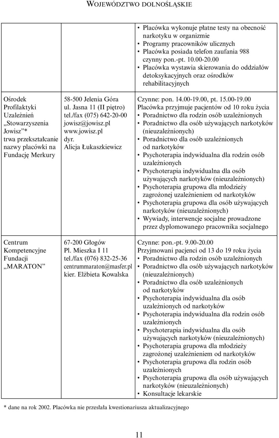 /fax (075) 642-20-00 jowisz@jowisz.pl www.jowisz.pl dyr. Alicja ukaszkiewicz Czynne: pon. 14.00-19.