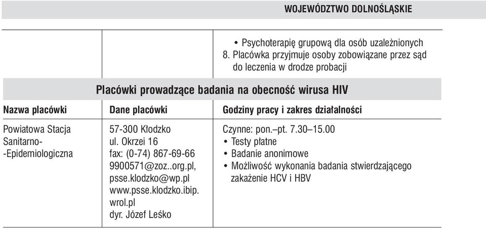 placówki Dane placówki Godziny pracy i zakres dzia alnoêci Powiatowa Stacja 57-300 K odzko Czynne: pon. pt. 7.30 15.00 Sanitarno- ul.