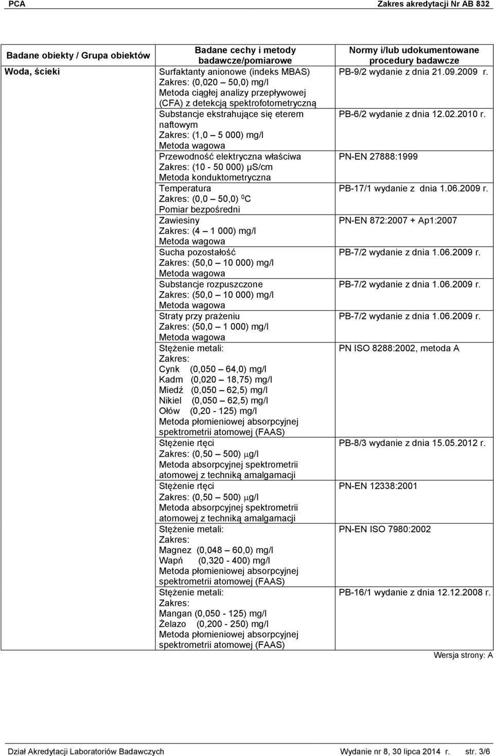 000) mg/l Cynk (0,050 64,0) mg/l Kadm (0,020 18,75) mg/l Miedź (0,050 62,5) mg/l Nikiel (0,050 62,5) mg/l Ołów (0,20-125) mg/l Stężenie rtęci (0,50 500) g/l atomowej z techniką amalgamacji Stężenie