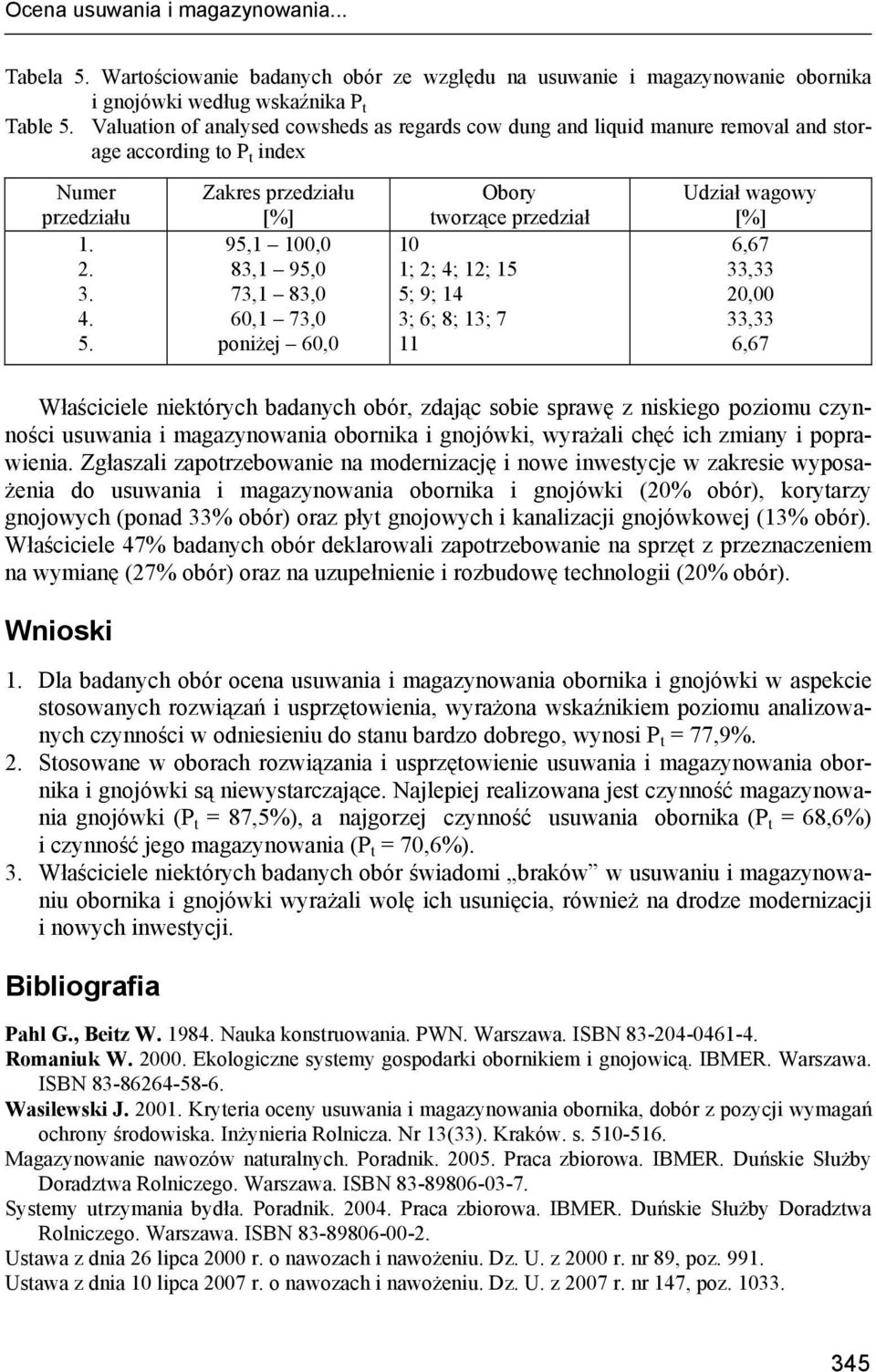 Zakres przedziału 95,1 100,0 83,1 95,0 73,1 83,0 60,1 73,0 poniżej 60,0 Obory tworzące przedział 10 1; 2; 4; 12; 15 5; 9; 14 3; 6; 8; 13; 7 11 Udział wagowy 6,67 33,33 20,00 33,33 6,67 Właściciele