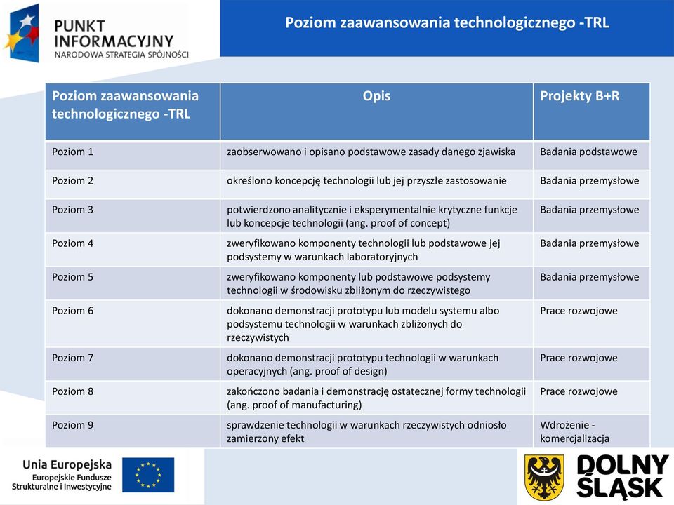 funkcje lub koncepcje technologii (ang.