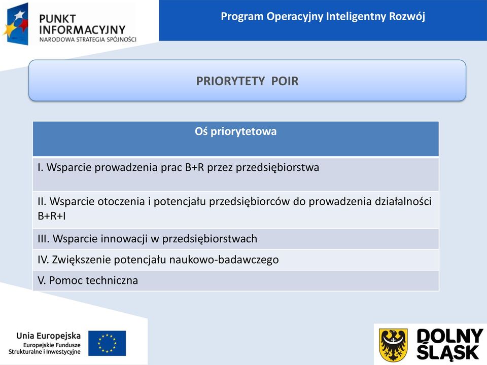 Wsparcie otoczenia i potencjału przedsiębiorców do prowadzenia działalności