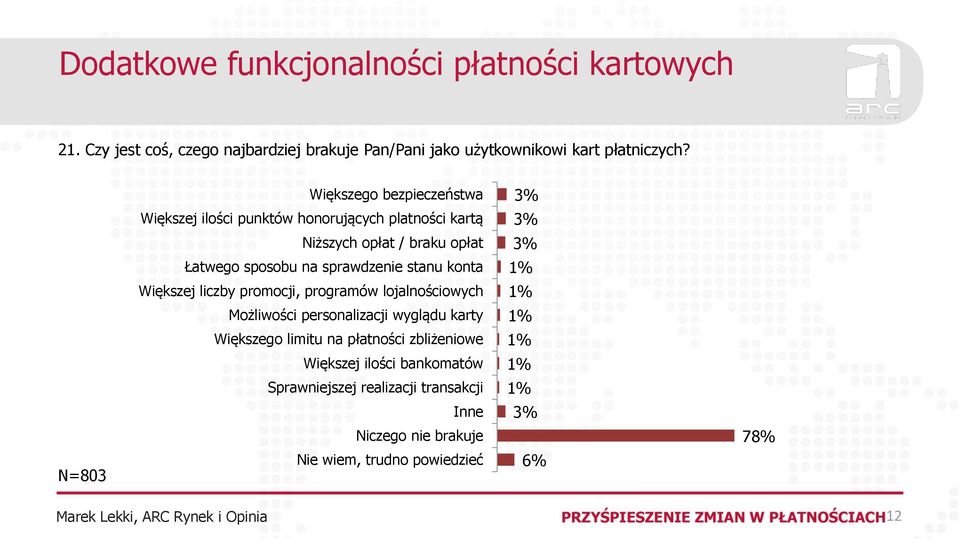 konta Większej liczby promocji, programów lojalnościowych Możliwości personalizacji wyglądu karty Większego limitu na płatności zbliżeniowe