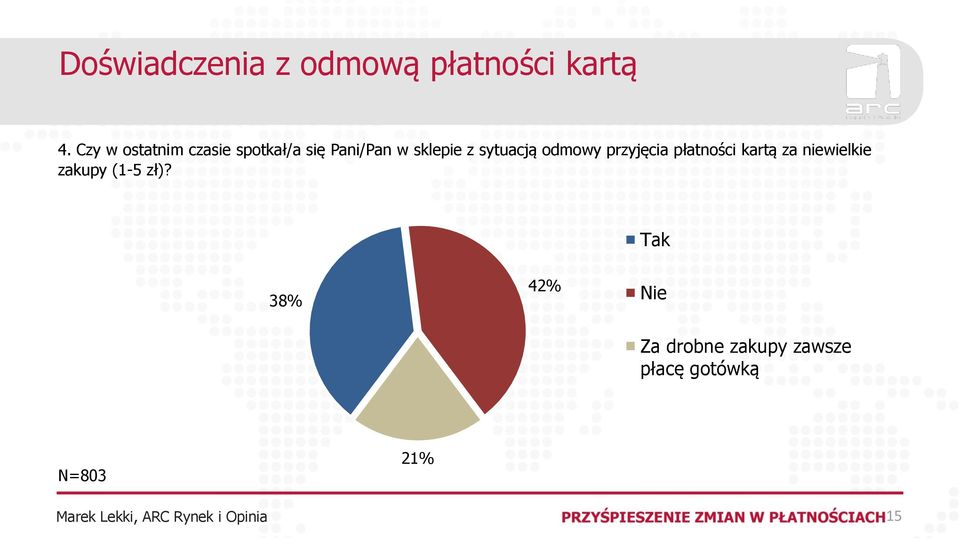 sytuacją odmowy przyjęcia płatności kartą za niewielkie