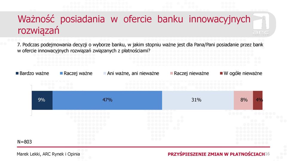 Pana/Pani posiadanie przez bank w ofercie innowacyjnych rozwiązań związanych z