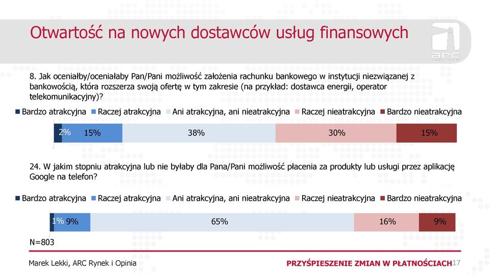 przykład: dostawca energii, operator telekomunikacyjny)?