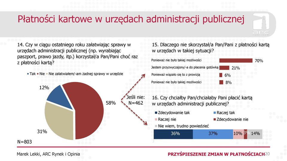 Dlaczego nie skorzystał/a Pan/Pani z płatności kartą w urzędach w takiej sytuacji?