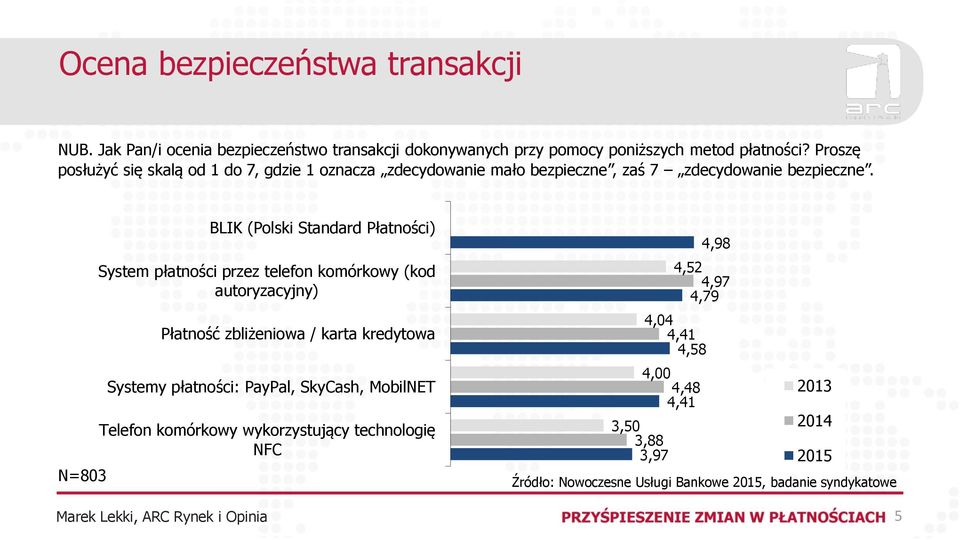 BLIK (Polski Standard Płatności) System płatności przez telefon komórkowy (kod autoryzacyjny) Płatność zbliżeniowa / karta kredytowa Systemy płatności: