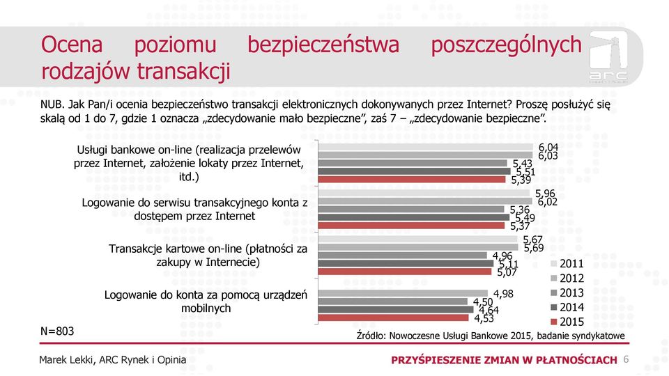 Usługi bankowe on-line (realizacja przelewów 6,04 6,03 przez Internet, założenie lokaty przez Internet, 5,43 itd.