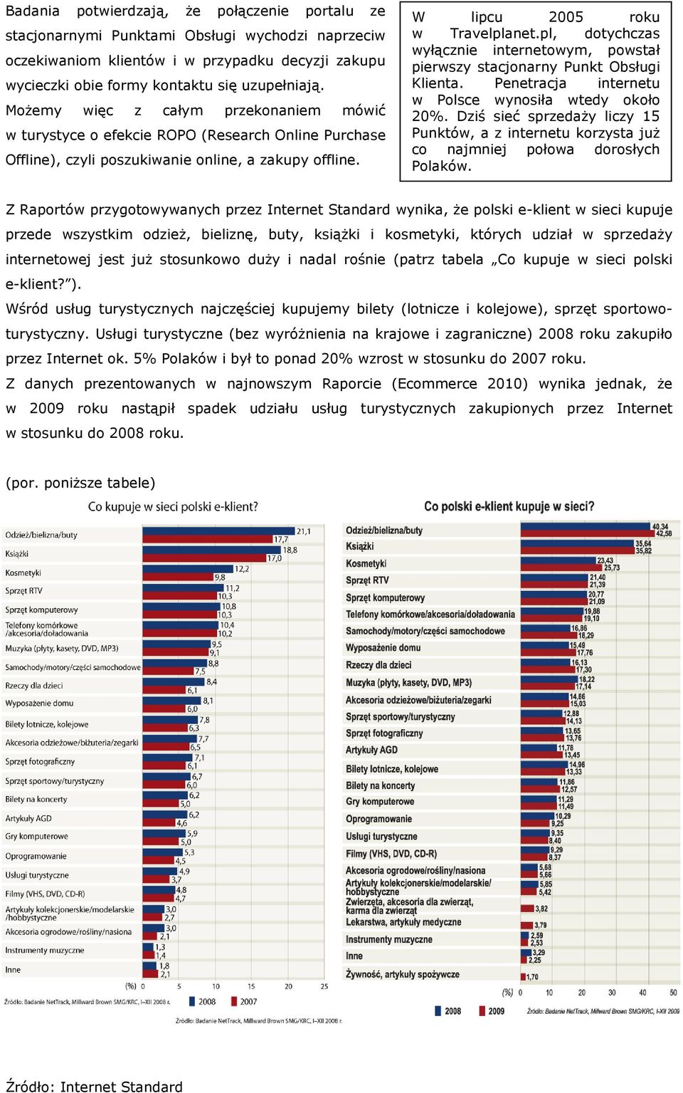 pl, dotychczas wyłącznie internetowym, powstał pierwszy stacjonarny Punkt Obsługi Klienta. Penetracja internetu w Polsce wynosiła wtedy około 20%.