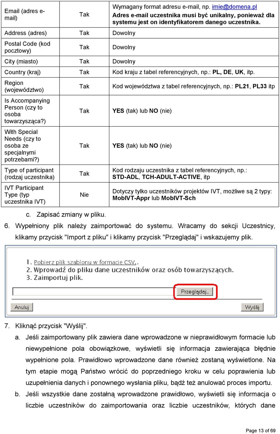 : PL, DE, UK, itp. Region (województwo) Is Accompanying Person (czy to osoba towarzysząca?) With Special Needs (czy to osoba ze specjalnymi potrzebami?