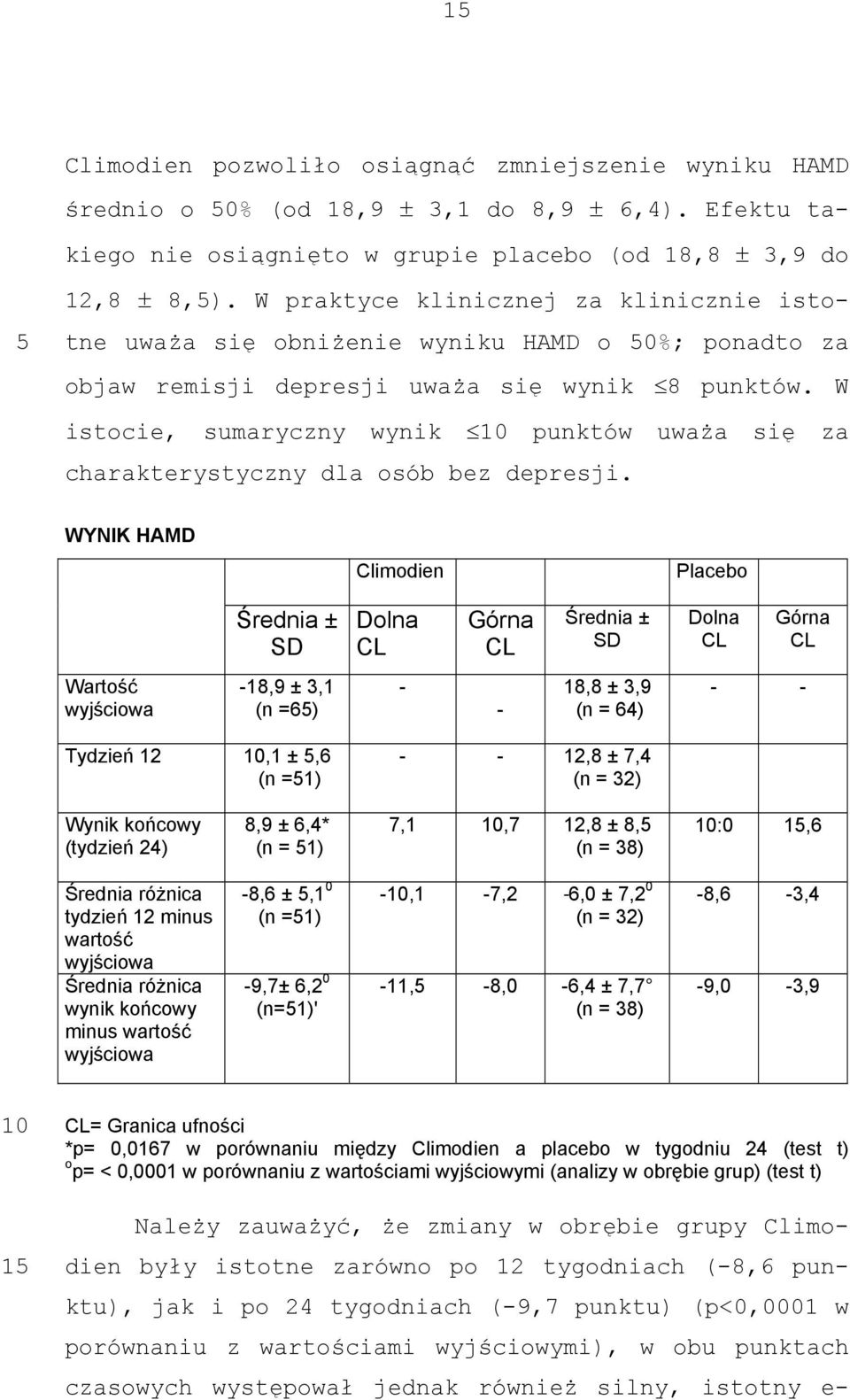 W istocie, sumaryczny wynik punktów uważa się za charakterystyczny dla osób bez depresji.