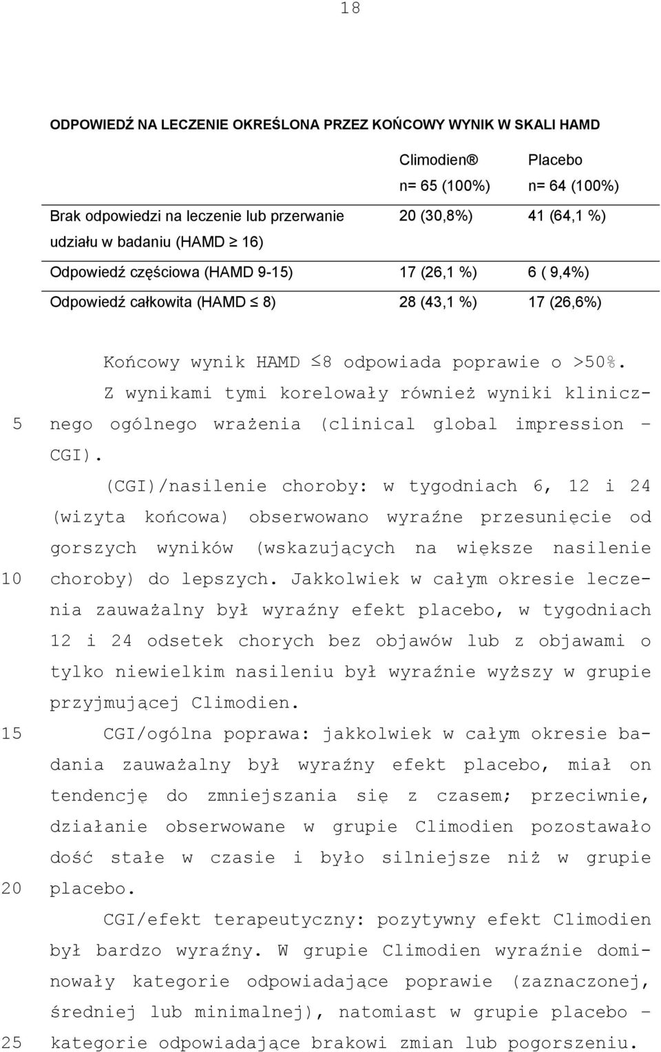 Z wynikami tymi korelowały również wyniki klinicznego ogólnego wrażenia (clinical global impression CGI).